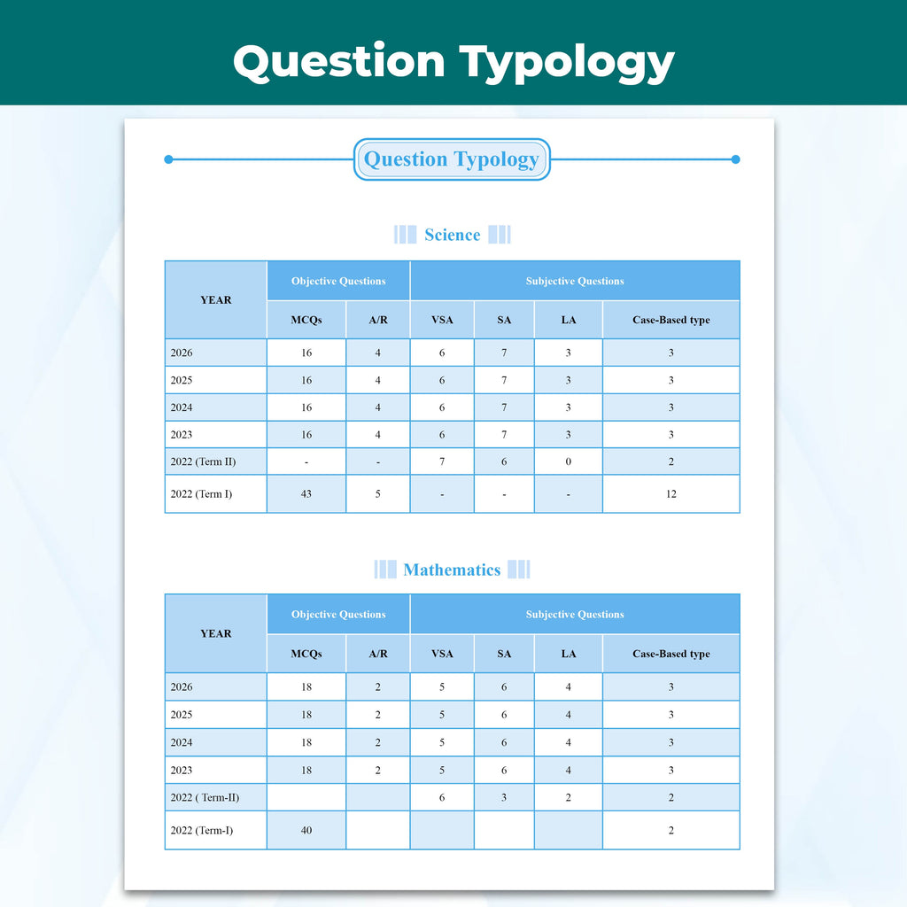 PW CBSE Class 10 PYQs - Past 10 Years Solved Papers For 2027 Board Exams | Delhi & Outside Delhi with Multiple Sets of 2026 | Science, Maths, Social Science, English | NCERT References
