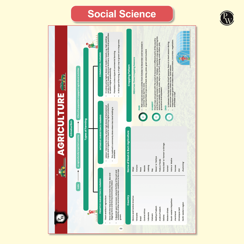 CBSE Class 10 Mind Maps Book For 2026 Board Exams l Mathematics, Physics, Chemistry, Biology, English and Social Science | Simplified Concepts & Quick Revision--