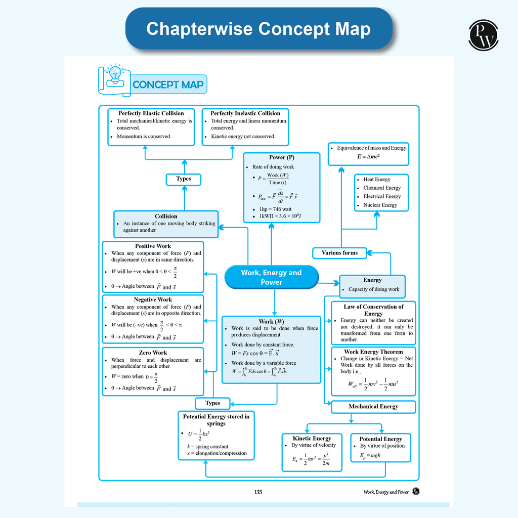 CBSE Question & Concept Bank (QCB) Class 11 Physics Chapter-wise and Topic-wise Solved Questions For 2026 Exams with Competency Based Question