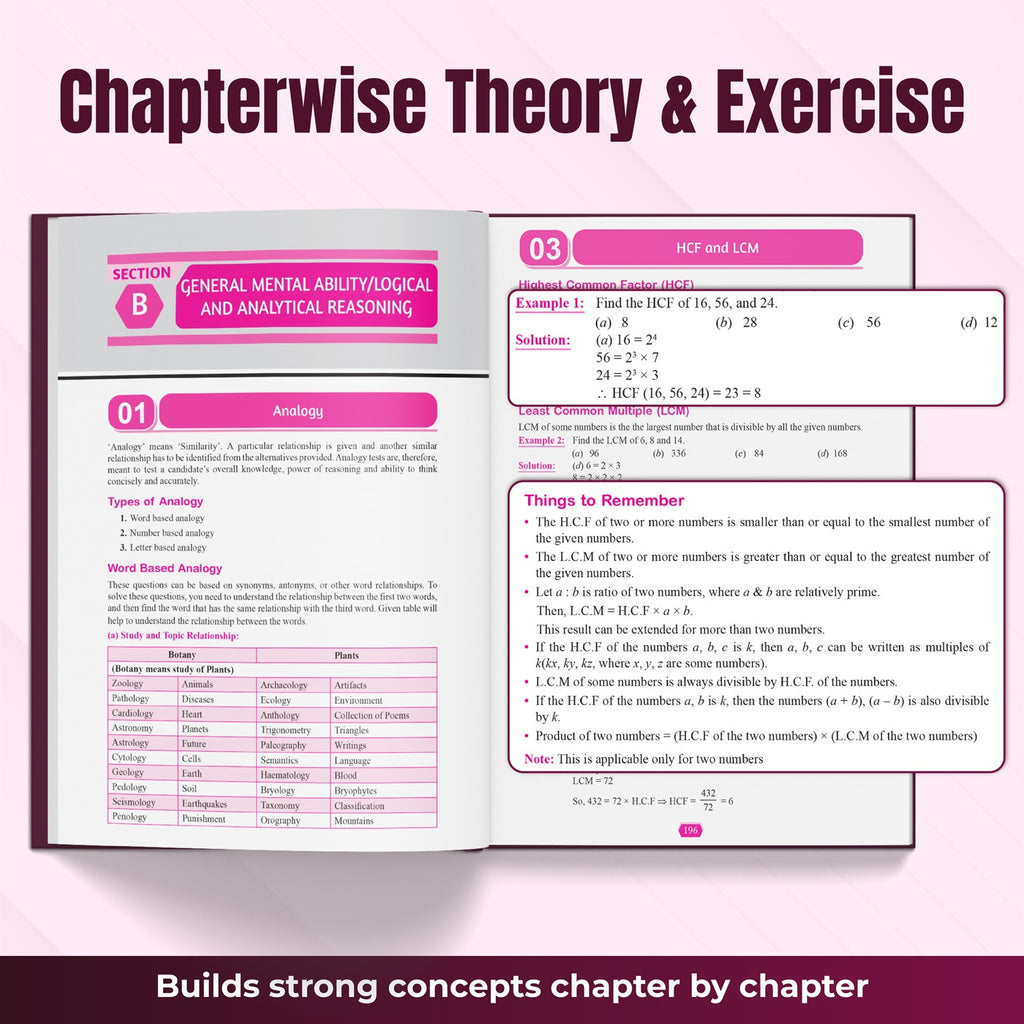 CUET (UG) General Aptitude Test & English Chapterwise & Topicwise Theory & Exercise with PYQ (2025-2022) | Most Probable Question Bank | Prep Guide | Mock Tests for Exam 2026