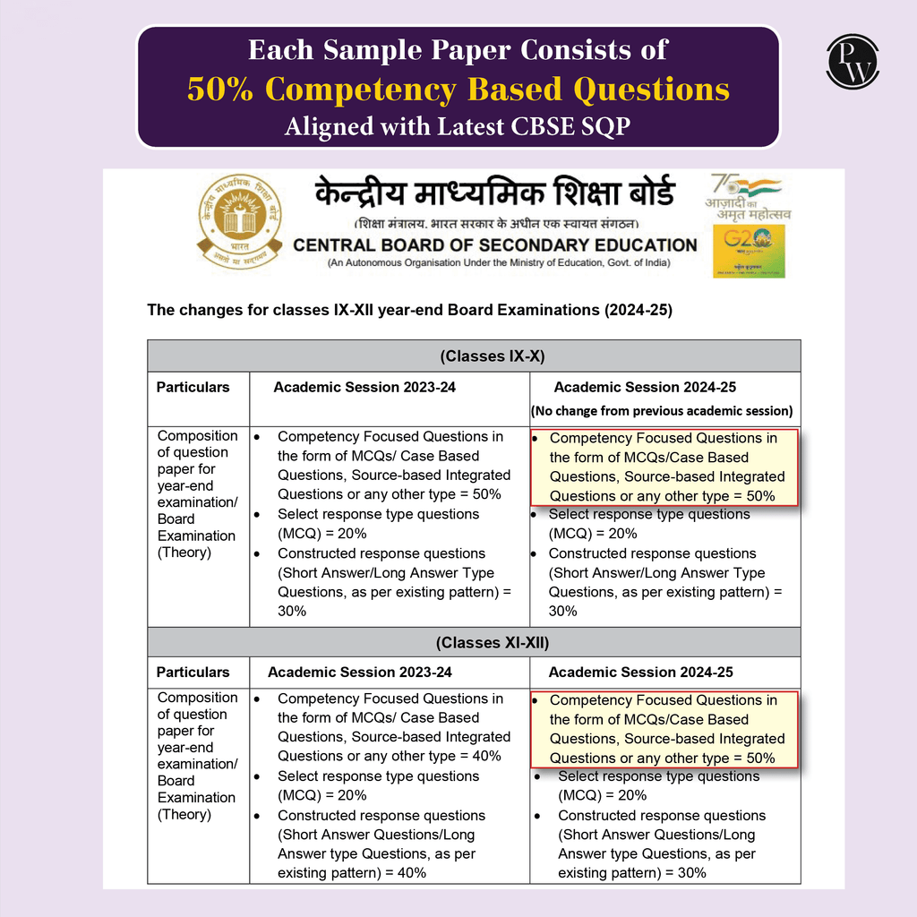 CBSE 10 New Pattern Sample Question Papers Class 10 Hindi - B For 2025 Board  Exam with 50 Percent Competency Based Questions 100 Most Probable Questions