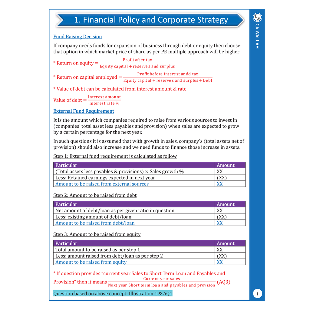 PW CA Final Group 1 Combo of 9 Books-Financial Reporting By CA Nitin Goel, Advanced Auditing, Assurance & Professional Ethics By Hemant Somani, Advanced Financial Management By CA Rohit Chipper