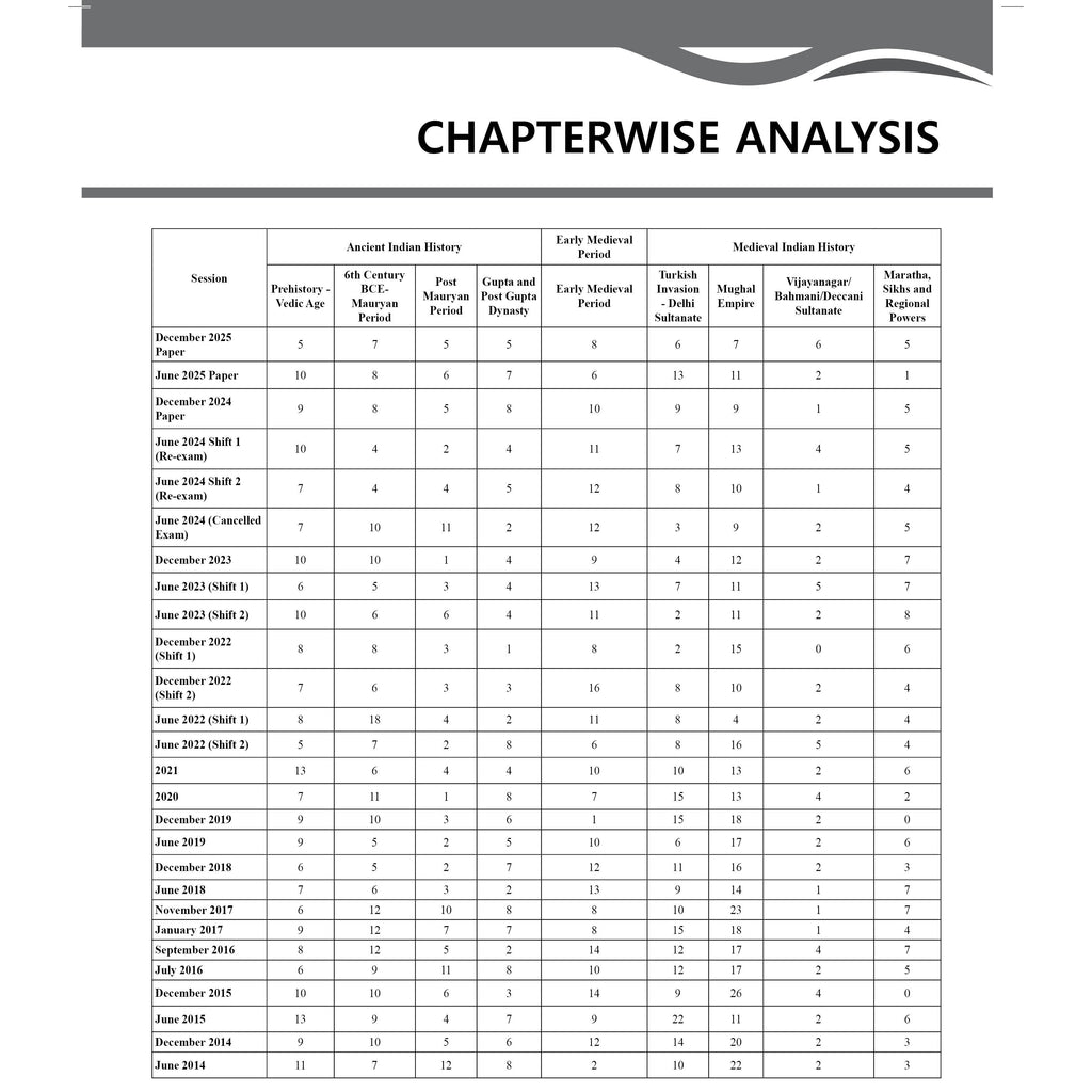 PW UGC NET History PYQ 12 Years (2014-2025)|Latest December Session Paper Covered|Chapterwise & Yearwise Previous Year Solved Papers For Phd Entrance, SET, GATE, CUET UG & PG
