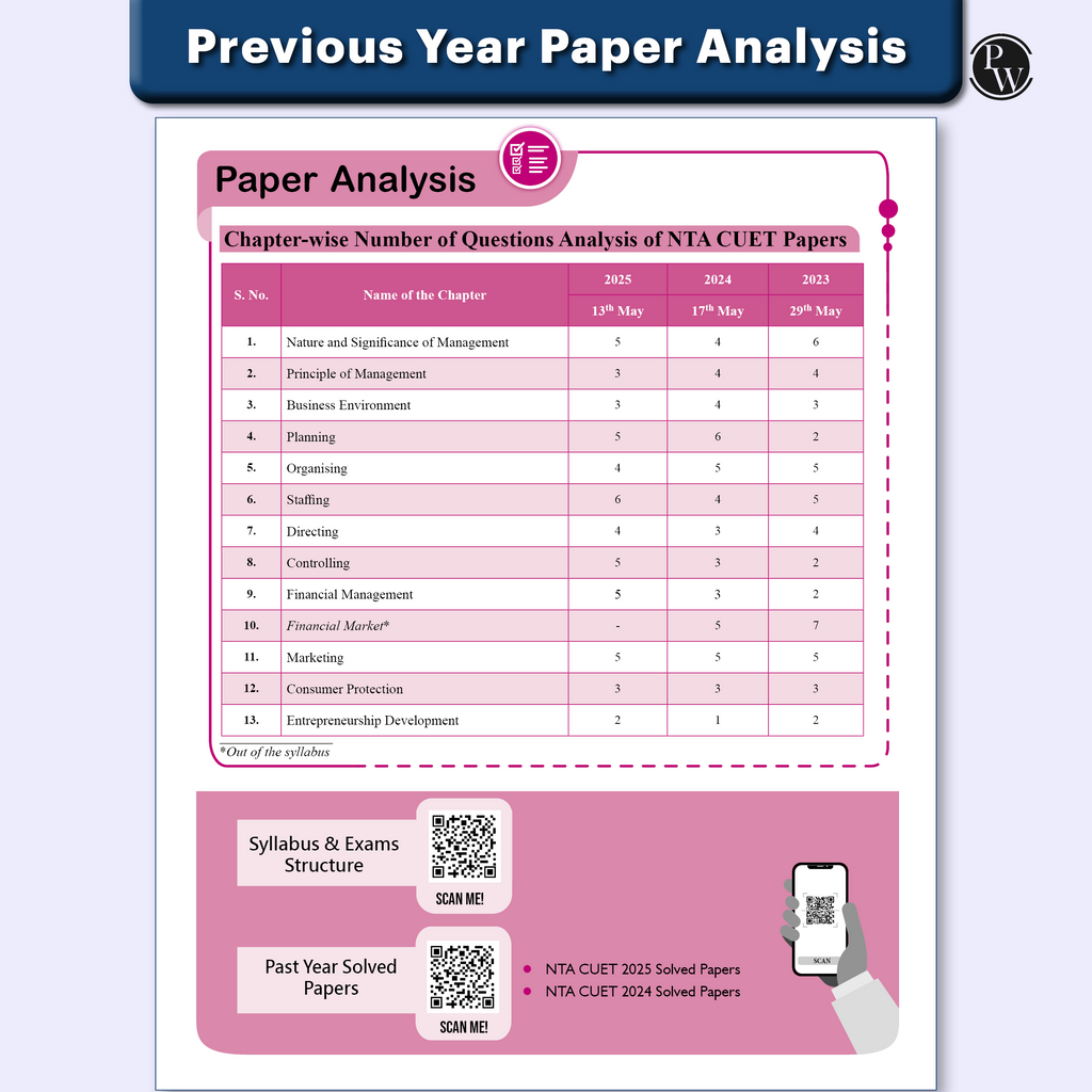 CUET (UG) Accountancy, Business Studies & Economics Combo Set of 3 Books Chapterwise & Topicwise Question Bank For 2026 Exam | Theory, Exercise, PYQ (2025-2022) & Mock Tests