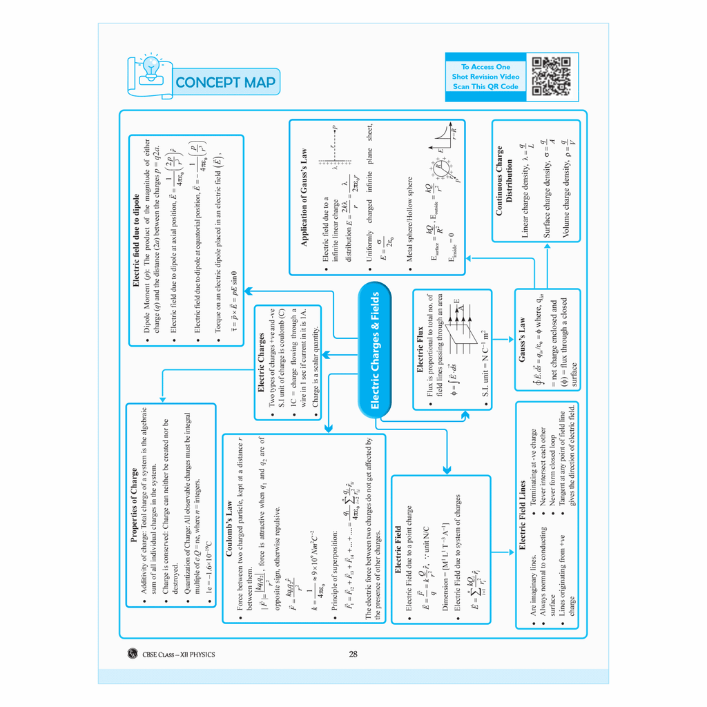 CBSE Question and Concept Bank (QCB) Class 12 Physics, Chemistry, Mathematics Combo Set of 3 Books For 2025 Board Exams