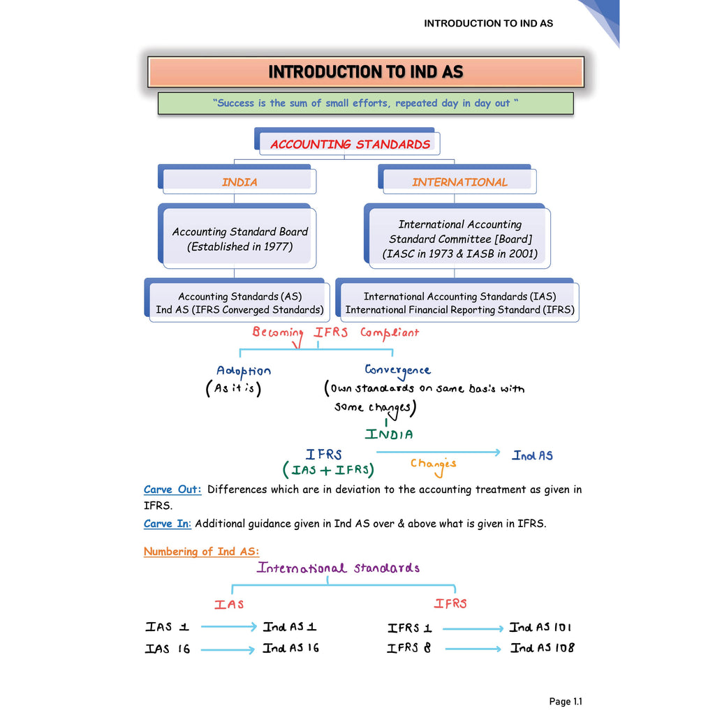 CA Final Financial Reporting Concept Book By CA Nitin Goel For May 2027 Exams | Complex Concepts Made Simple with Charts & Tables For Quick Revision