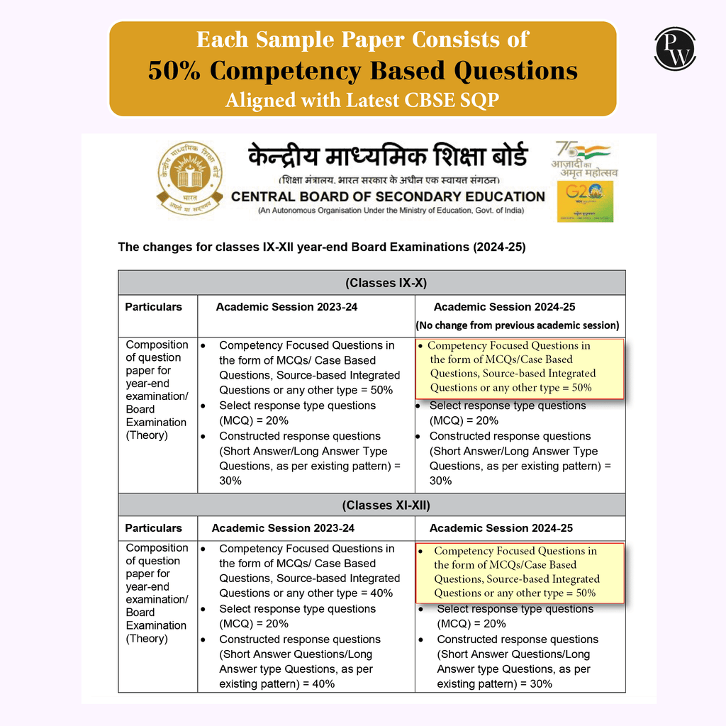 10 CBSE Sample Paper Class 10 Hindi B For 2026 Board Exam with 50 Percent Competency Based Questions