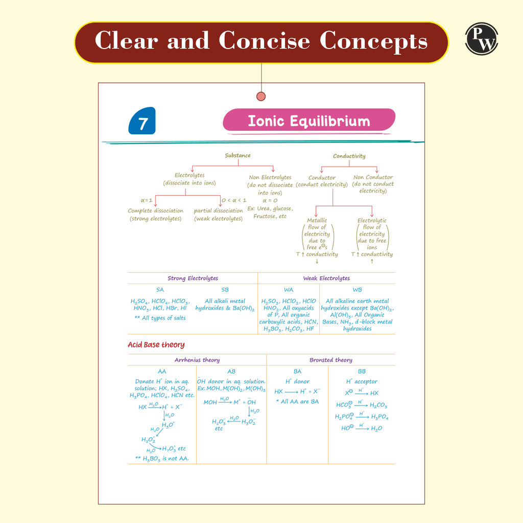 Chemistry Med Easy | Notes, Formulas, Tips & Tricks for NEET/JEE & Board Exams | Pankaj Sir Chemistry Handwritten Notes --