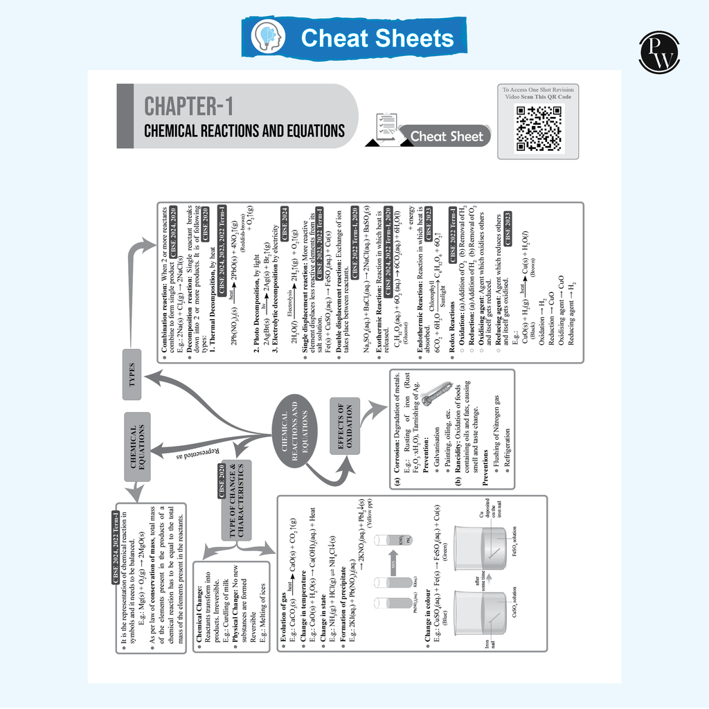 End Game For CBSE Class 10 Board 2025 Exams Science, Maths, English, Social Science | Answer Writting Tips, Cheat Sheets with PYQs Mapping, Selected Most Probable Questions