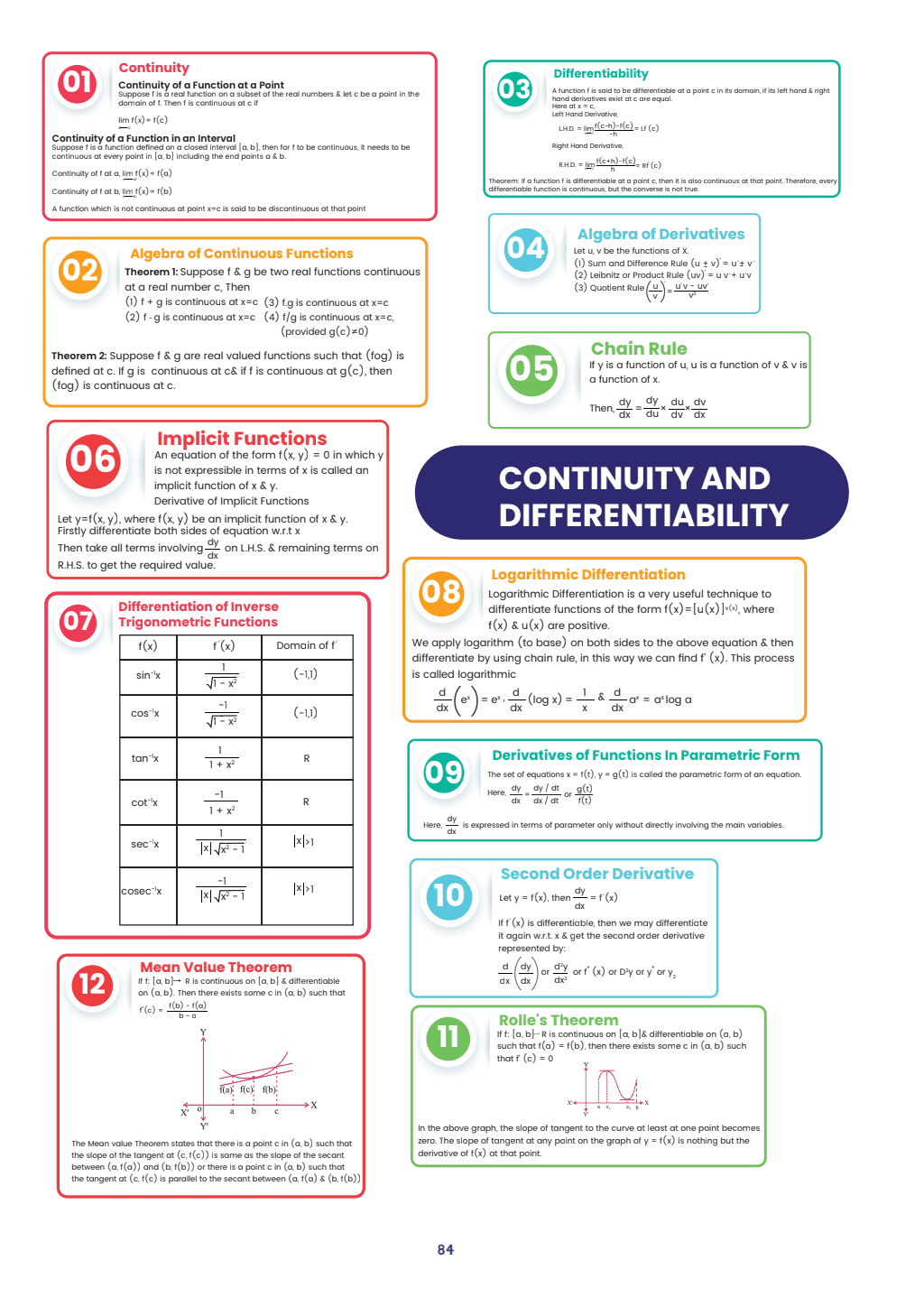 MIND MAPS FOR JEE 12th Physics, Chemistry & Mathematics (Softbound)