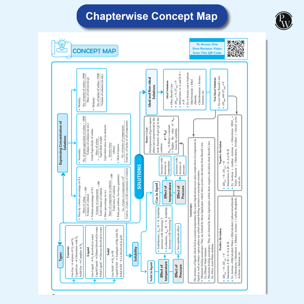 CBSE Question & Concept Bank (QCB) Class 12 Chemistry Chapter-wise and Topic-wise Solved Questions For 2026 Exams with 50% Competency Based Question