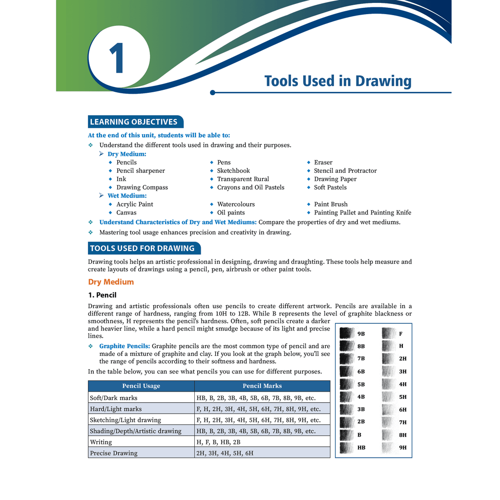 Complete Drawing Module Set of 2 For Design & Architecture Exams 2026 Latest Edition | NIFT, NID, UCEED, NATA, JEE Mains Paper 2, JEE AAT