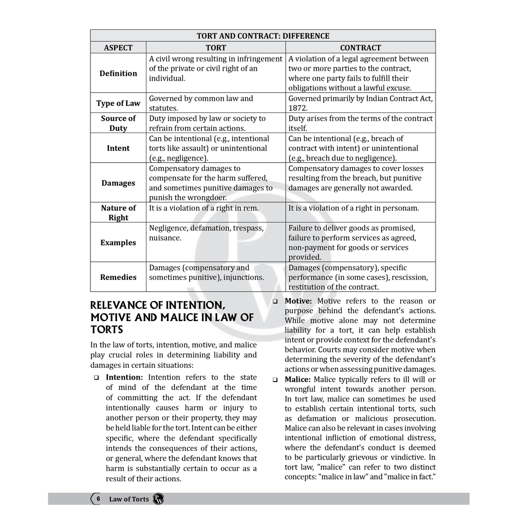 Judiciary Law of Torts | Complete Guide For Judicial Service Exam Prep | Case Laws, Legal Maxim, In-Depth Coverage of Key Concepts & Detailed Analysis For Aspiring Judges