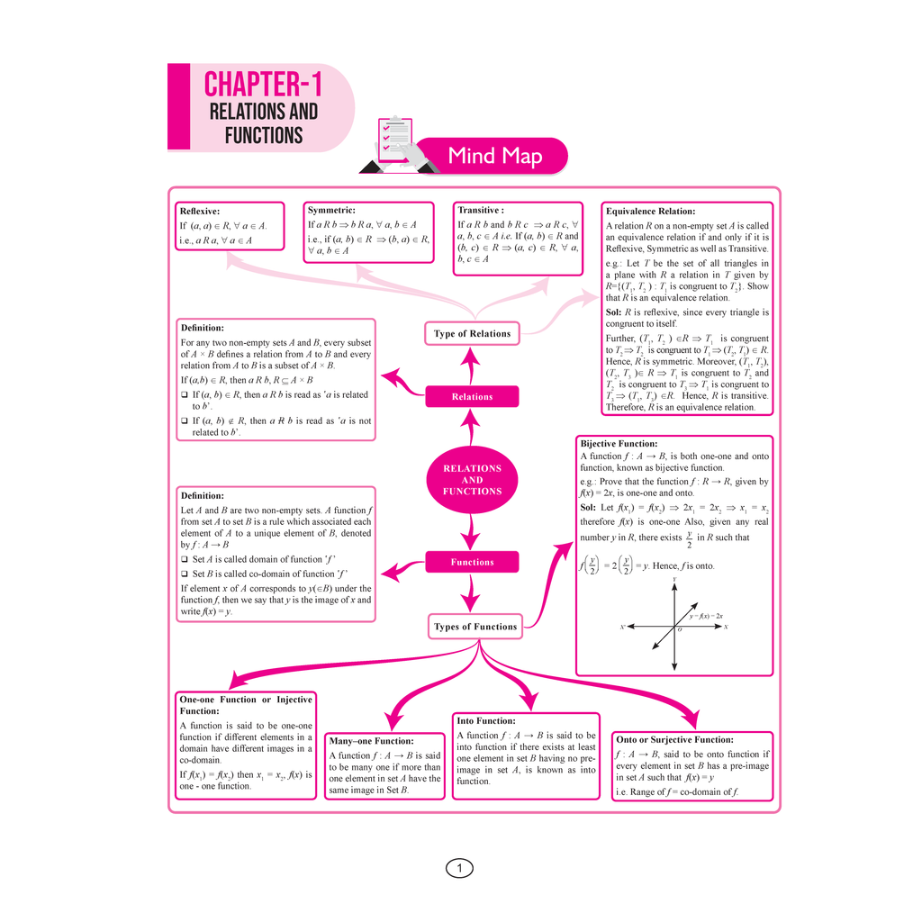 UP Board English Class 12th Mind Maps
