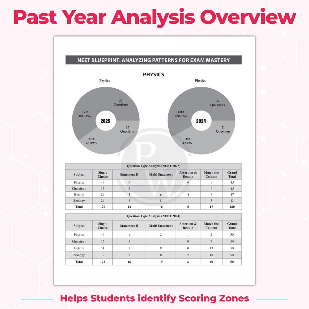 NTA 15 NEET Rankers Test Series 2026 Verified & Curated By Expert Faculties as per Latest NEET Difficulty | Rank Predictor, Motivational Sticker, 15 OMR Sheet & Solution Booklet