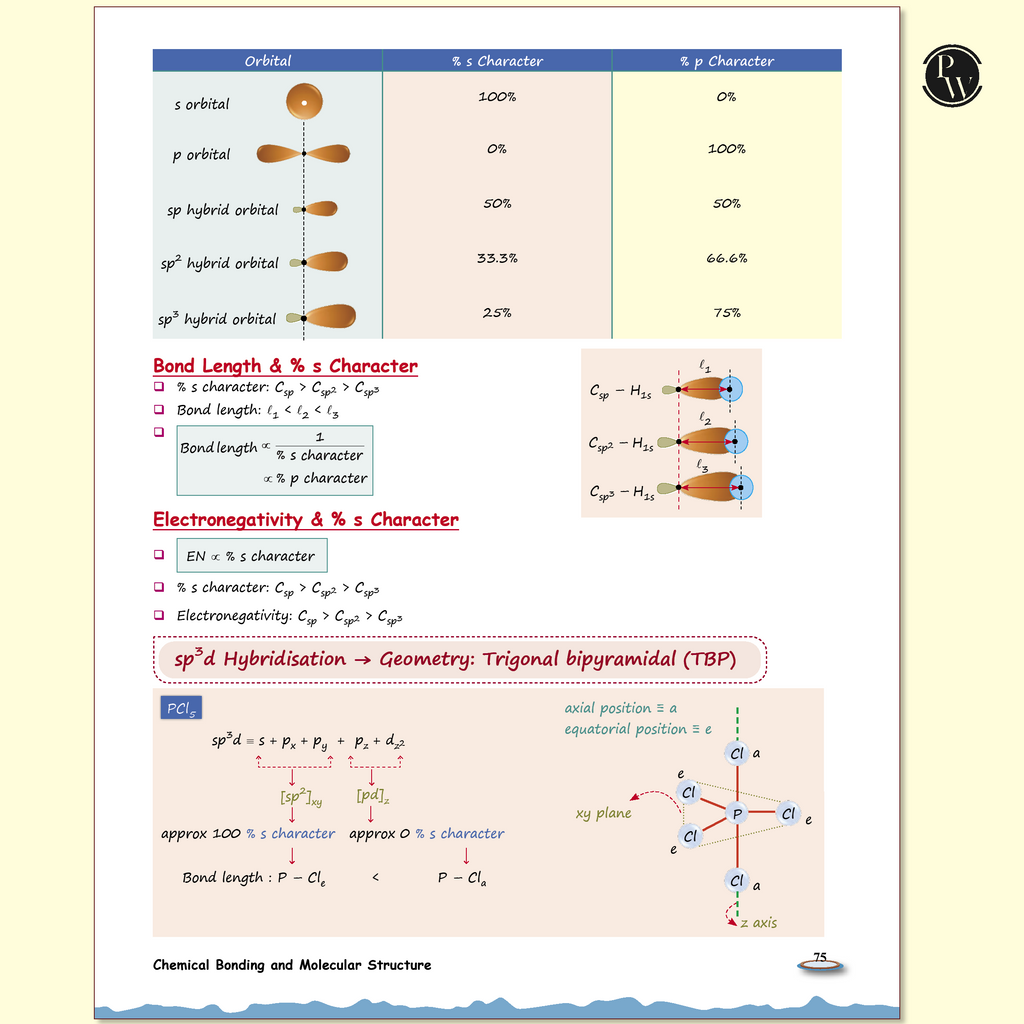Zoology Med Easy 2.0 By Samapti Sinha Ma’am and Easy Handwritten Notes Inorganic Chemistry By Om Pandey Combo Set of 2 Books For NEET and Board Exams 2025-26