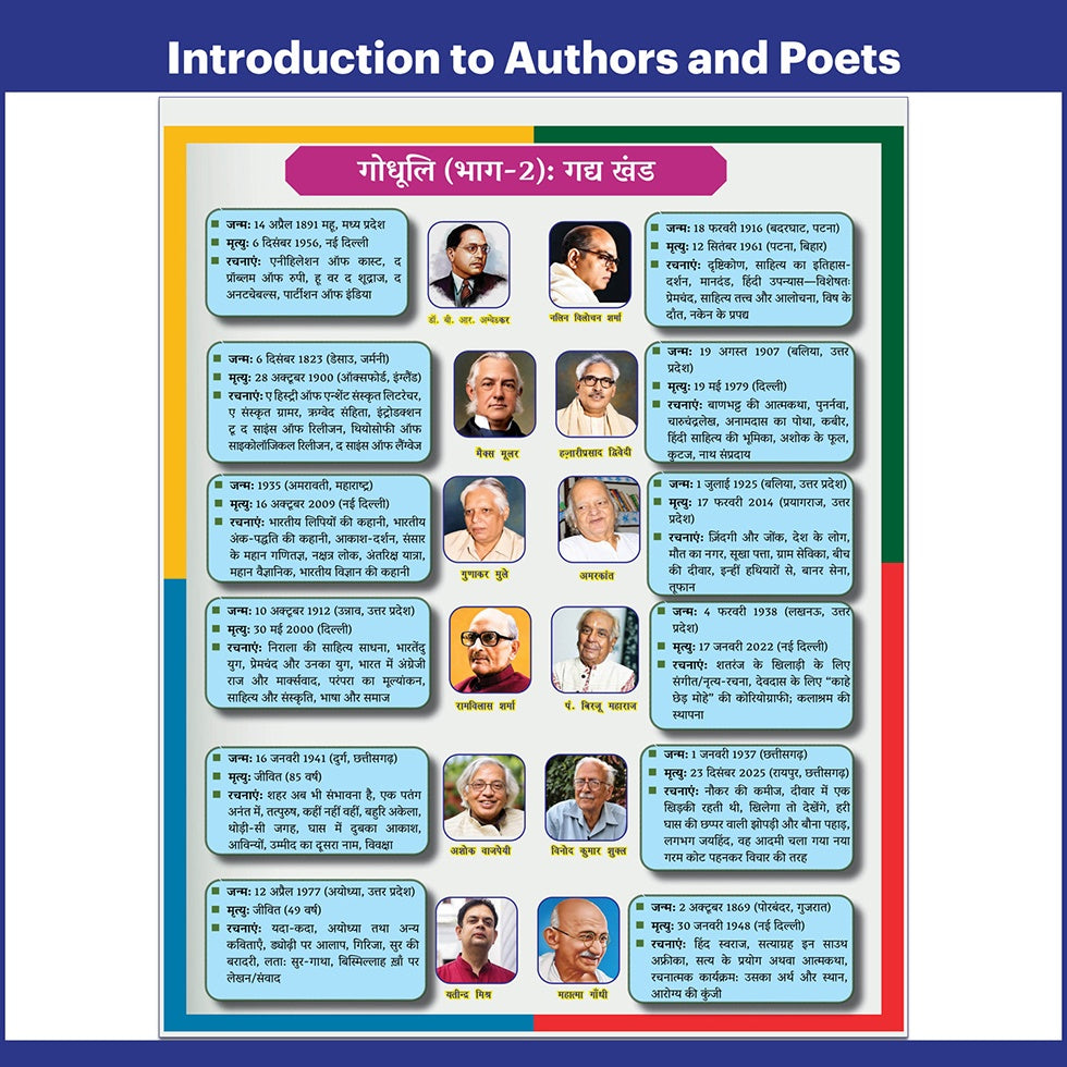 PW Bihar Board Class 10 Hindi Medium JEET Guess Papers & Question Bank Maths, Science, Social Science, Hindi, English & Sanskrit Combo Set of 6 Books For 2026-27 Exam | NEP 2020