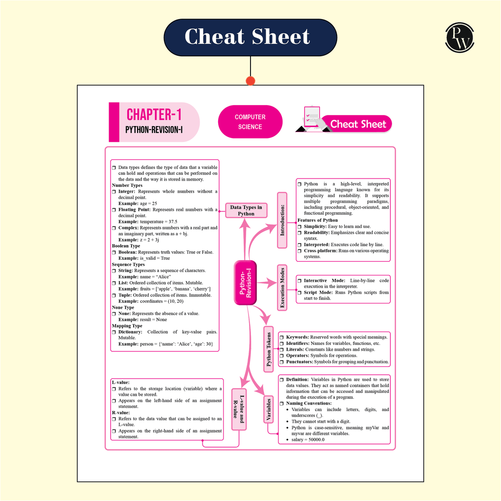 CBSE 11 Sample Question Papers Class 12 Computer Science for 2025 Exam | PYQ 2024, CBSE SQP & CBSE Practice Questions