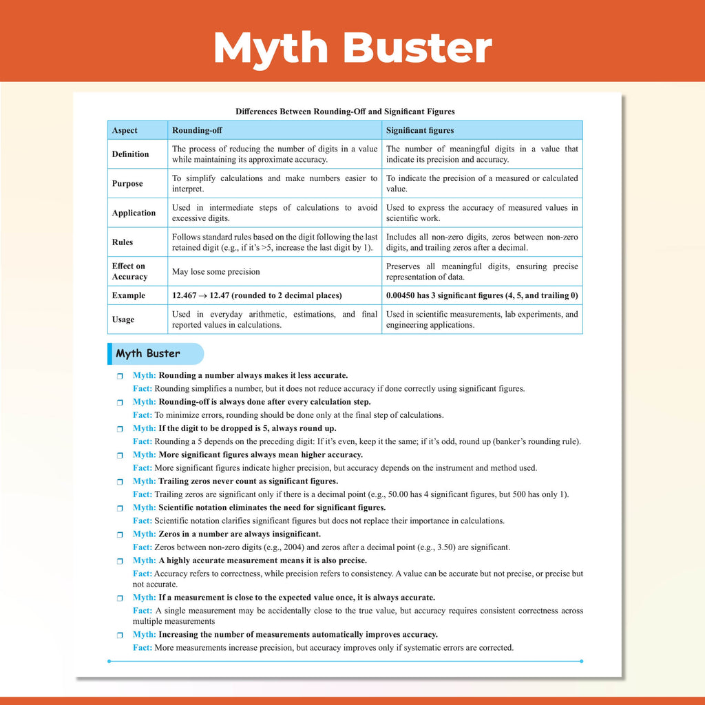 CBSE Class 11 Question & Concept Bank (QCB) Physics, Chemistry, Maths Combo Set of 3 Books | Chapter-wise and Topic-wise Solved Questions For 2027 Exams with Competency Based Question