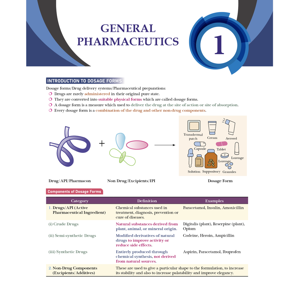 Pharma Pulse – Topper’s Tonic Comprehensive Pharmaceutics Volume 1 By Dr. Amit Verma | Theory and Practice MCQs for GPAT and Other Pharma Competitive Exam