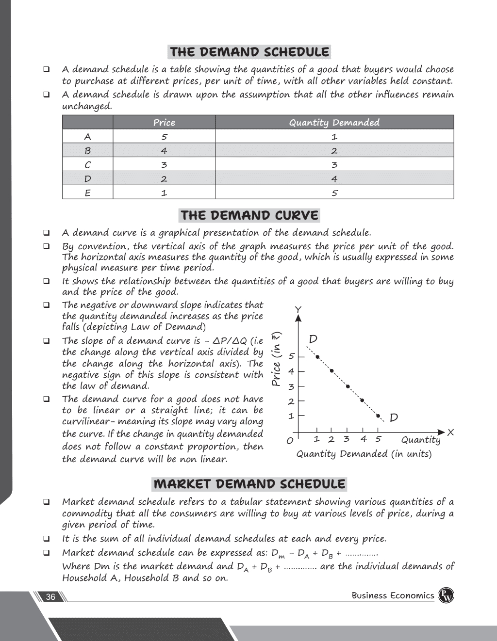 CA Foundation Business Economics | Including PYQs, MTP, RTP and All Important Questions | Latest Syllabus (For 2024 Exams)