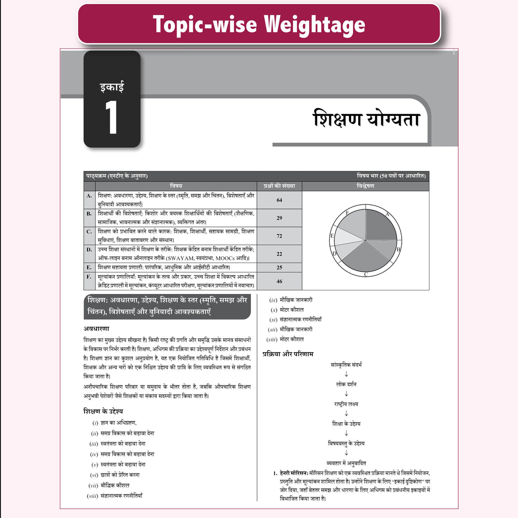 UGC NET Paper 1 Book 2026 (Hindi Edition) | 70 Previous Years' Solved Papers (Teaching & Research Aptitude) for NET/SET/JRF | Complete Chapter Notes, 3600+ Practice Questions, 19 Years PYQs till December 2025