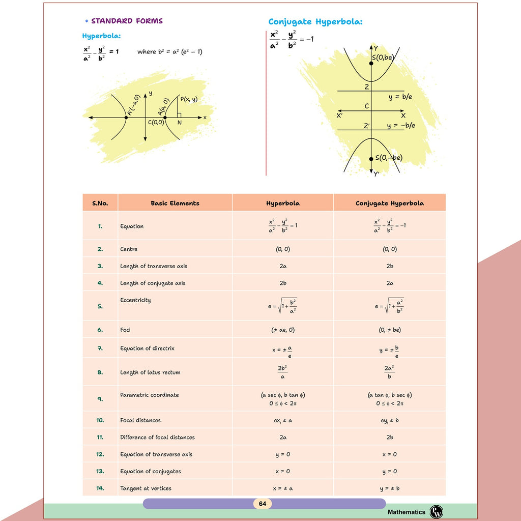 PW Maths Handbook For 2026-27 Exams | Highly Useful For JEE, CBSE Class 11-12 & Other Competitive Exams | Quick Revision Book | Important NCERT Lines