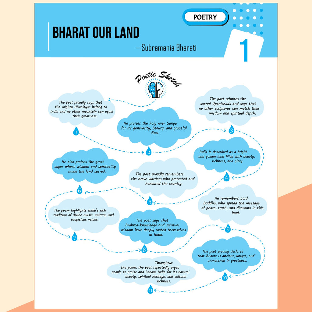 PW New NCERT Class 9 English Kaveri Textbook Solutions with Mind Maps 2026-27 | Revision Book, Solved NCERT Intext Solutions and End Exercises