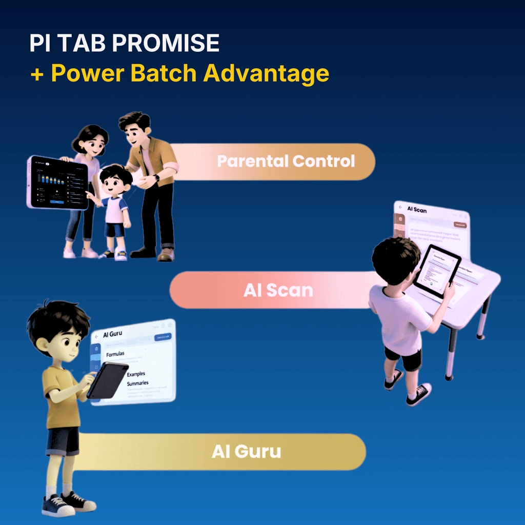Powerbatch Pi Tab Complete Learning Kit with Welcome Pack & Goodies  (Course to be purchased separately)