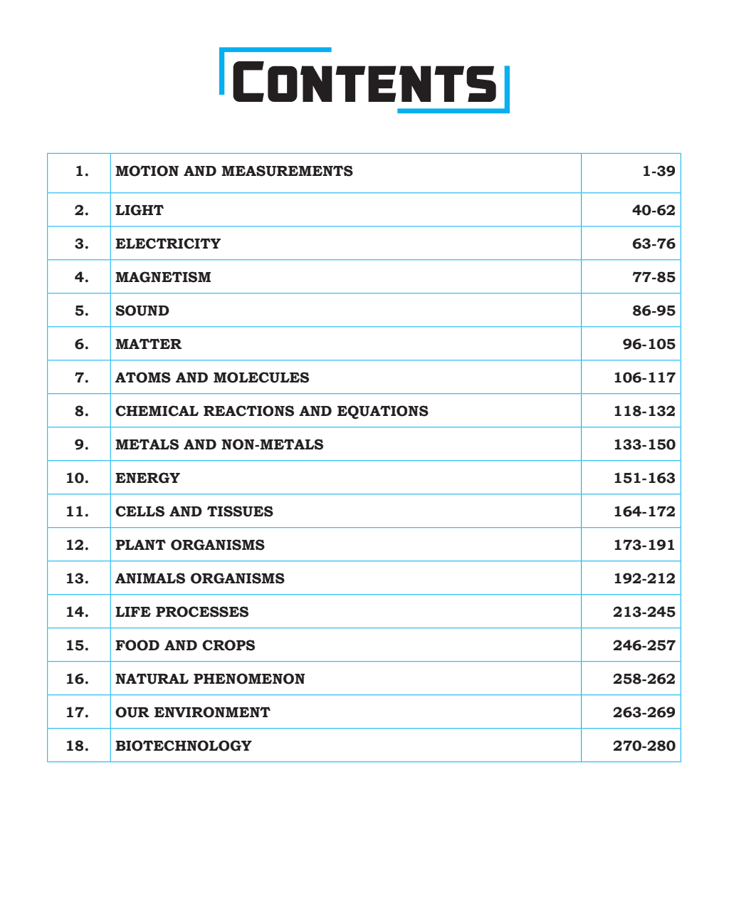 Summary of NCERT Book Science And Technology | Thinking points in and as 'Points to Ponder' | Intensive Use of Maps, Diagrams, and Flowcharts | Subject-Specific Workbooks for Practice