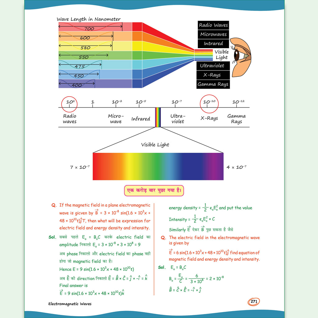 SKC Physics Crush Class 12 Handwritten Format Notes By Saleem Sir For JEE and NEET Exams (Hinglish Edition) | From Basic to JEE Advanced via JEE/ NEET