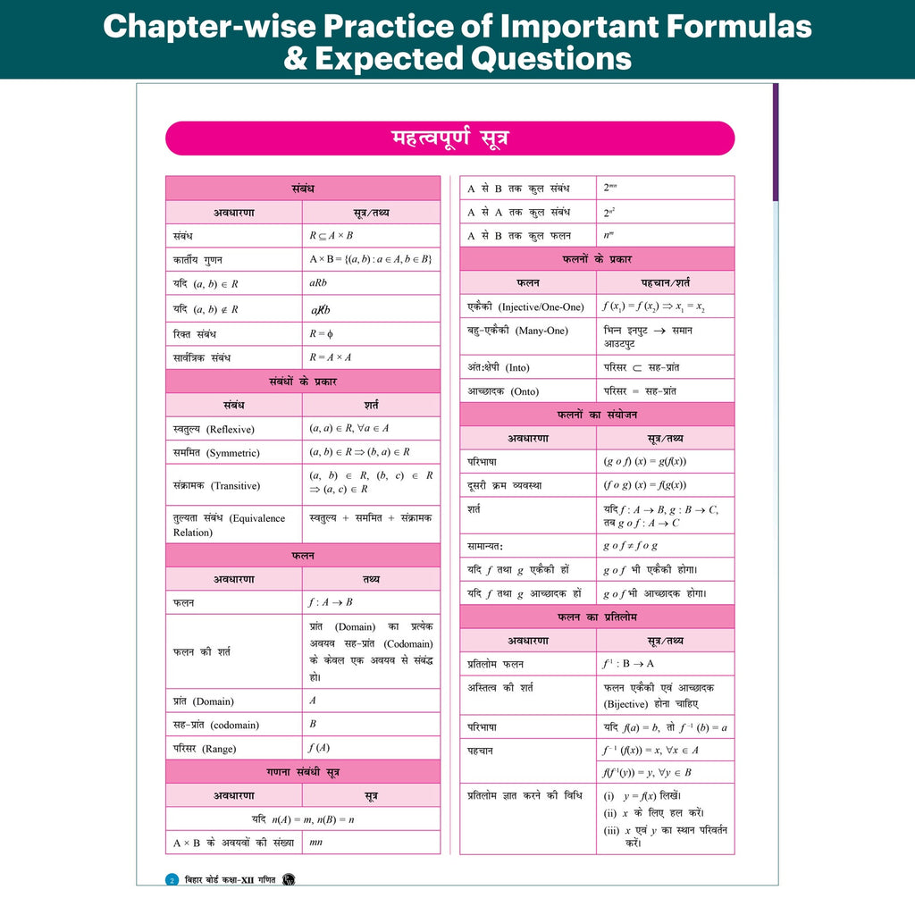 Bihar Board Class 12 JEET Guess Papers & Question Bank (Hindi Medium) Physics, Chemistry, Maths, English & Hindi Combo Set of 5 Books For 2026-27 Exam | Chapterwise PYQs, Important Ques