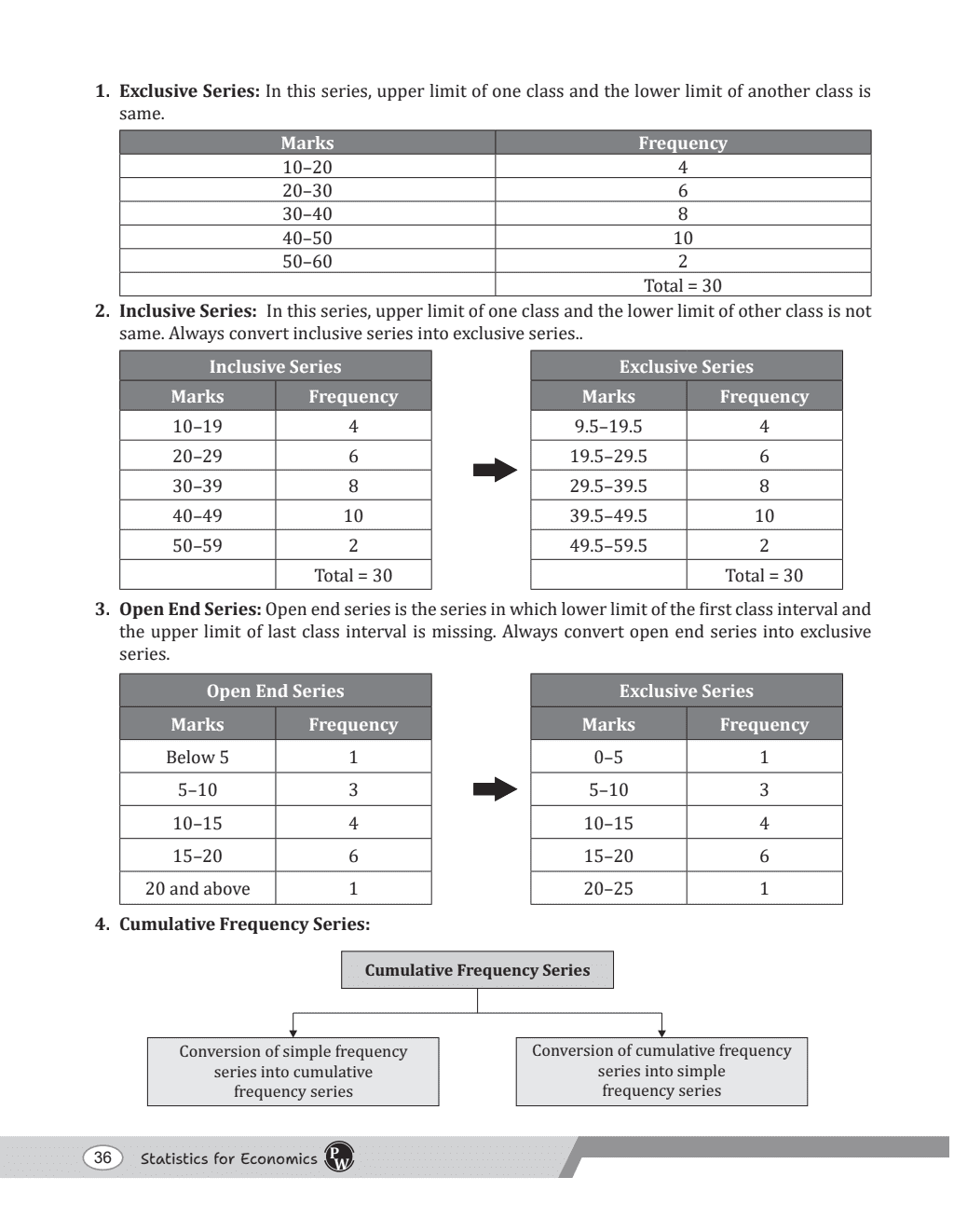 CBSE Class 11 Statistics For Economics Chapter-wise Textbook l 500+ MCQs and Practice Questions with Detailed Solutions and Flowcharts For 2025 Exam