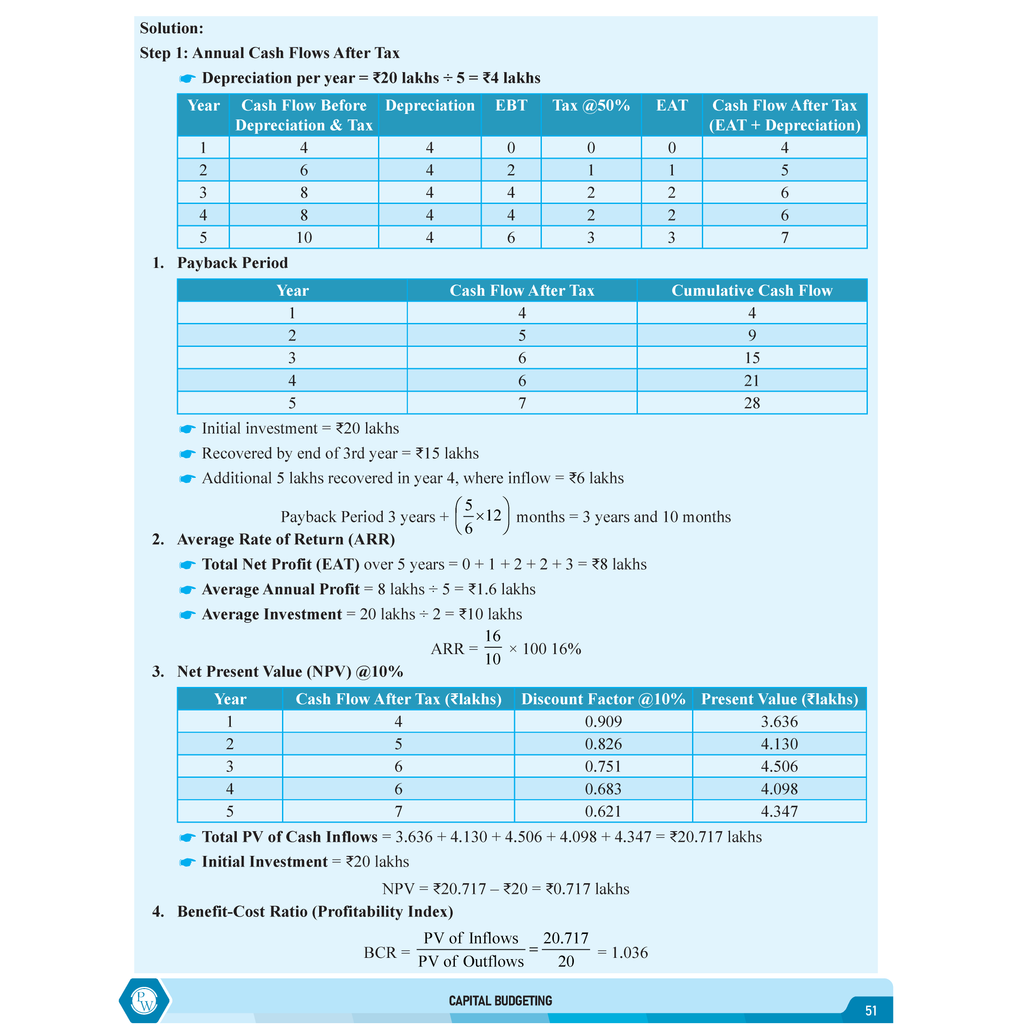 CS Executive Financial Management Module-I Theory Book For 2025 Exam | Comprehensive Curriculum Coverage | Theoretical + Practical Questions