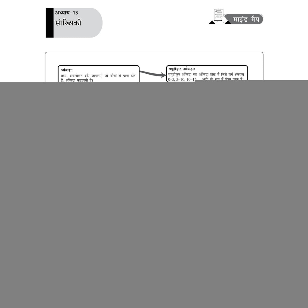 PW JAC Board Class 10 Mind Map (Hindi Medium) | Based on Latest JAC Board Syllabus | Physics, Chemistry, Maths & Biology | Smart Revision for Maximum Marks
