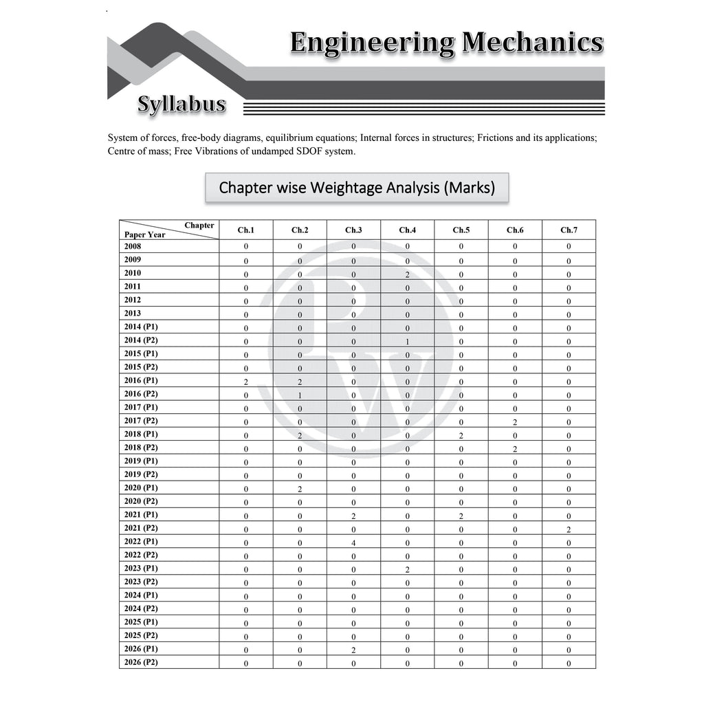 GATEWALLAH Civil Engineering and Engineering Mathematics & General Aptitude Combo Set of 2 Books Topicwise Previous Years Solved Questions For 2027 Exams