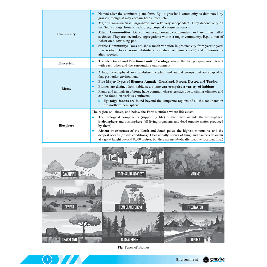 UDAAN (Prelims Wallah Static) Physical Geography, Indian Geography, Human & Economic Geography, Environment Combo Set of 3 Books For 2025 Exams | Quick and Comprehensive Revision Series