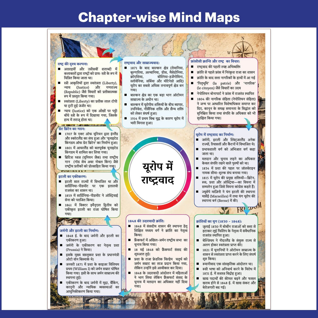 PW Bihar Board Class 10 Social Science (Hindi Medium) JEET Guess Papers & Question Bank By Deepak Sir For 2026-27 Exam | NEP 2020 | Chapter-wise Mind Maps & PYQs | Model Papers with OMR Sheet