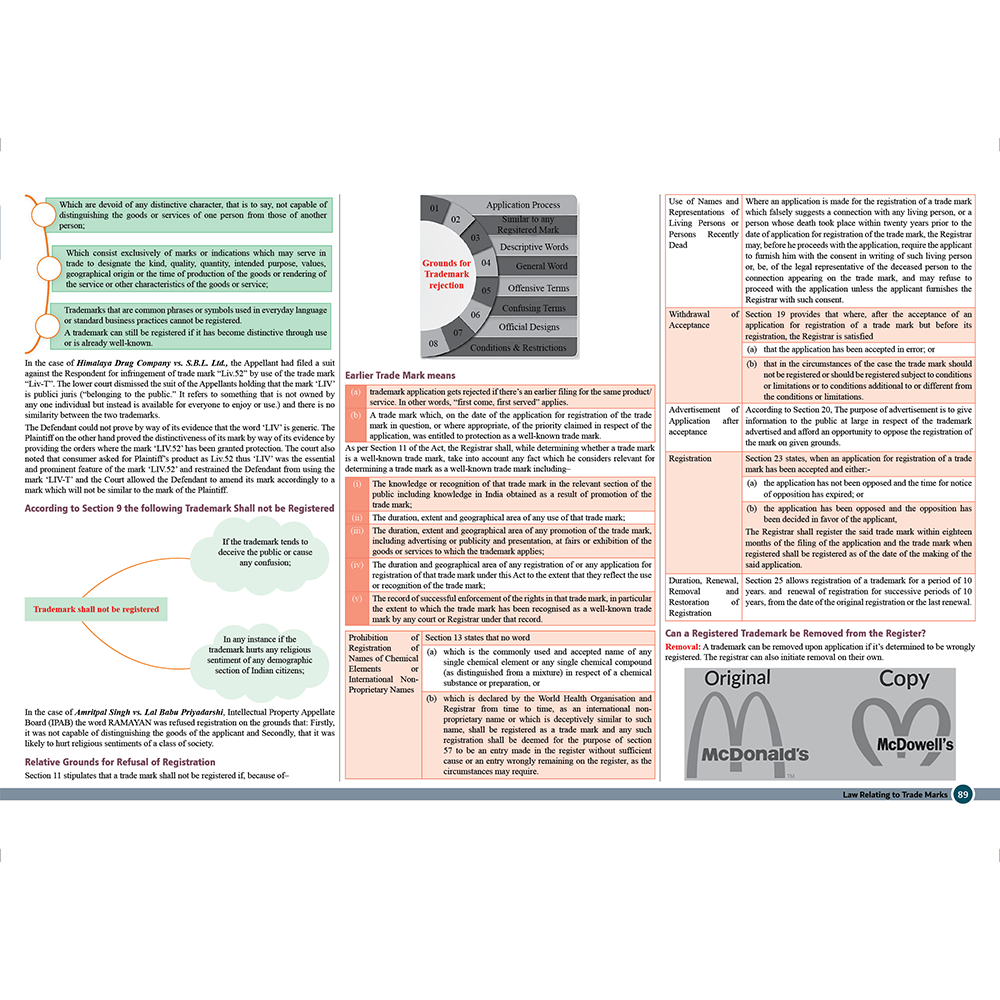 CS Executive Chart Books Quick Revision Guide Module 2 Combo Set of 3 Books | Summarised Tabular Chart | Point-wise Summaries | Full Coverage of the New Syllabus