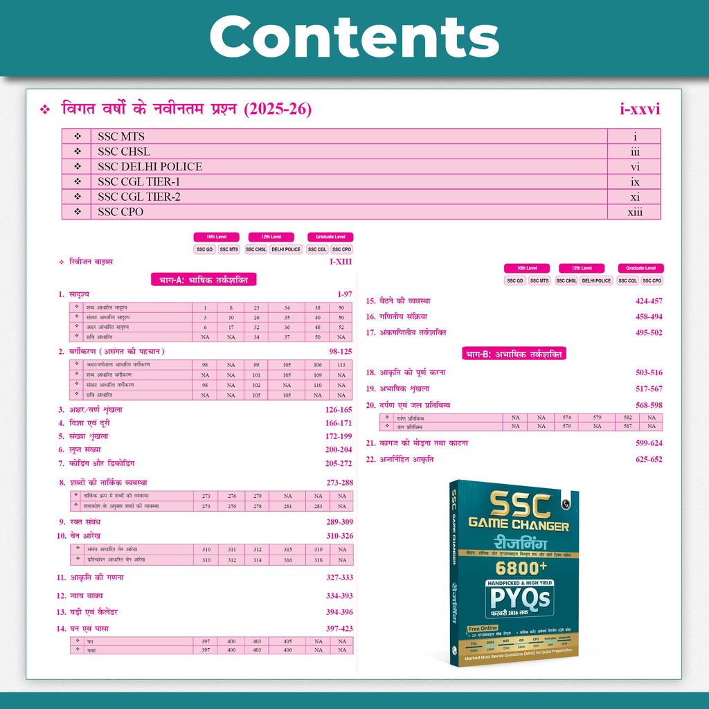 SSC Game Changer Reasoning (Hindi) 6800+ PYQ For 2026 Exams | Chapter, Topic & Exam-wise Previous Year Solved Questions | For CGL, CHSL, MTS, CPO, GD, Delhi Police, Steno