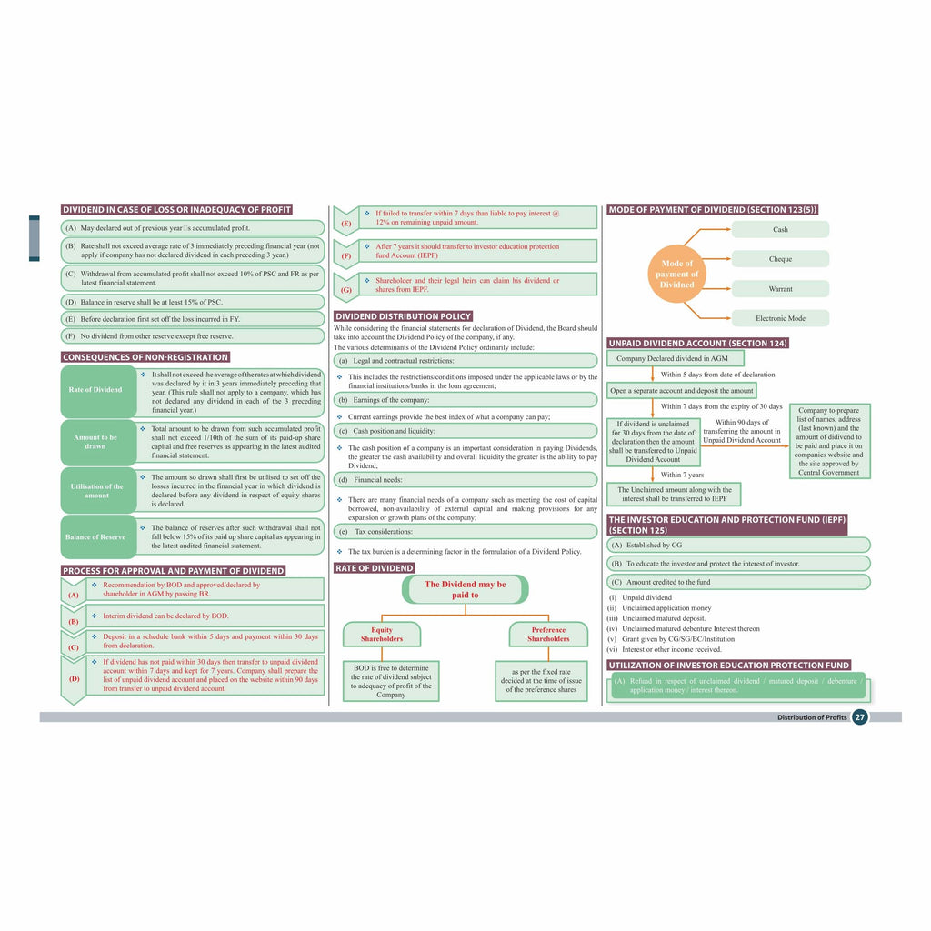 CS Executive Chart Books Quick Revision Guide Company Law & Practice (Module 1)