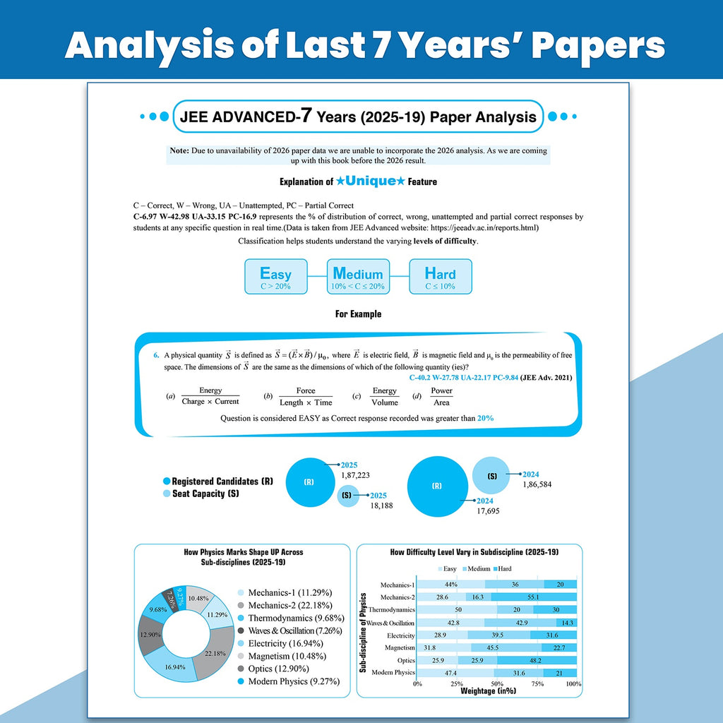 49 Years JEE Advanced PYQ Book Physics Chapterwise & Topicwise Solved Papers (1978-2026) | PYQ with Detailed Solutions | Previous Year Questions for IIT JEE Advanced Exam
