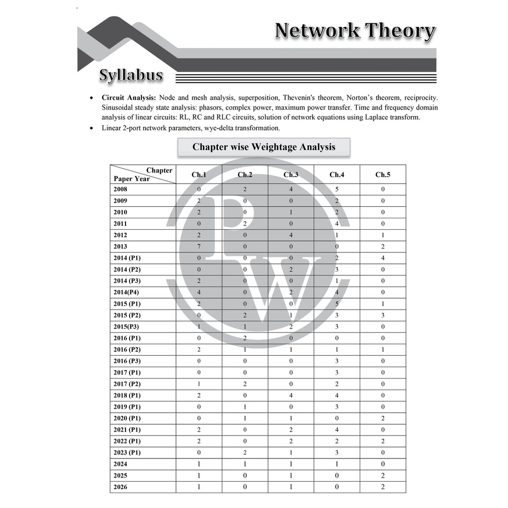GATEWALLAH Electronics & Communication Engineering and Engineering Mathematics & General Aptitude Combo Set of 2 Topicwise Previous Years Questions with Video Solutions For 2027 Exams