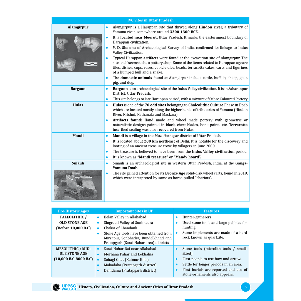 PWONLYIAS UP-PSC Wallah UP Special Paper 5 & 6 Combo Set of 2 Books For Civil Services Exam