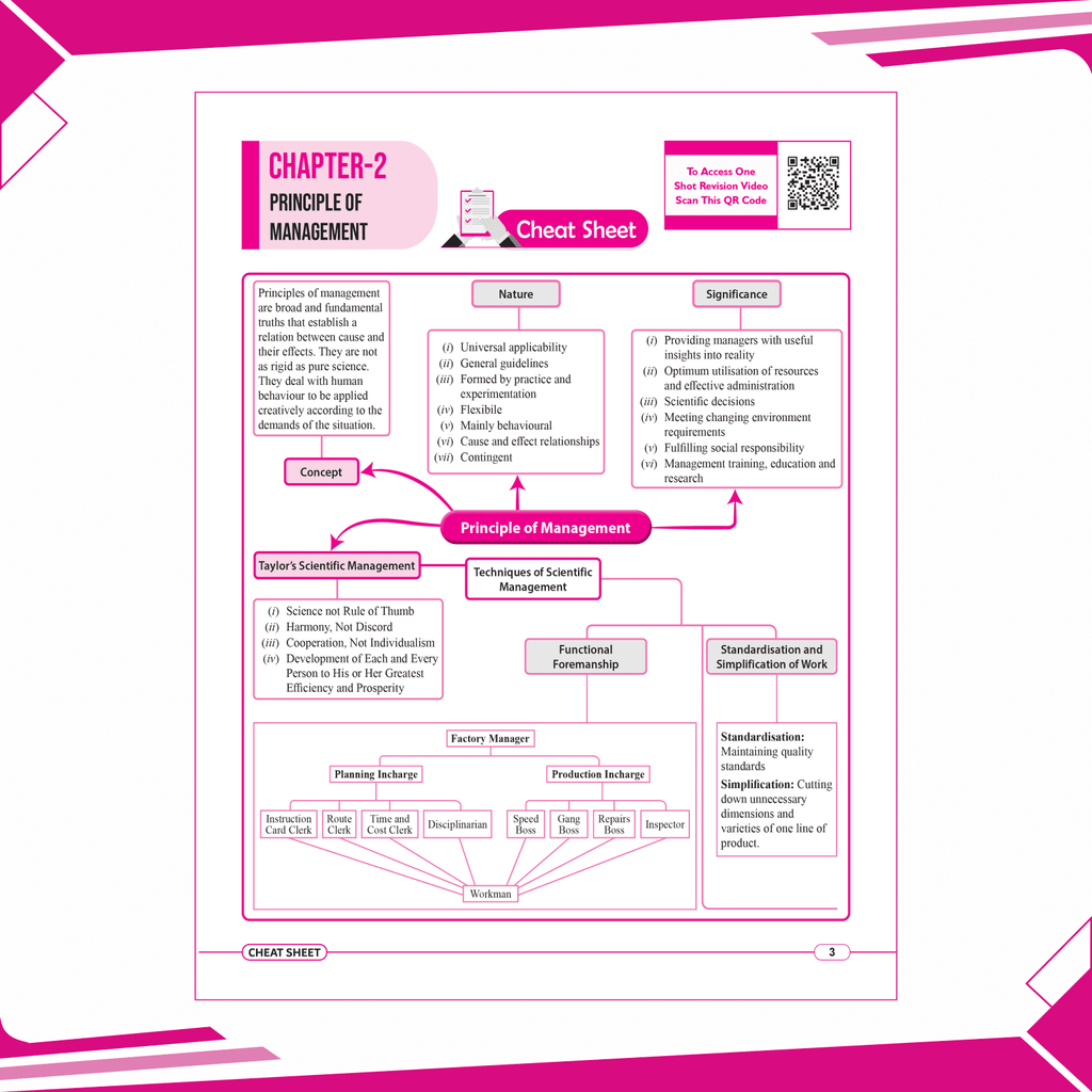 CBSE 15 Sample Question Papers Class 12 Business Studies for 2025 Exam | Competency-Based Learning | PYQ 2024 with Topper's Explanations, CBSE SQP & CBSE Practice Questions