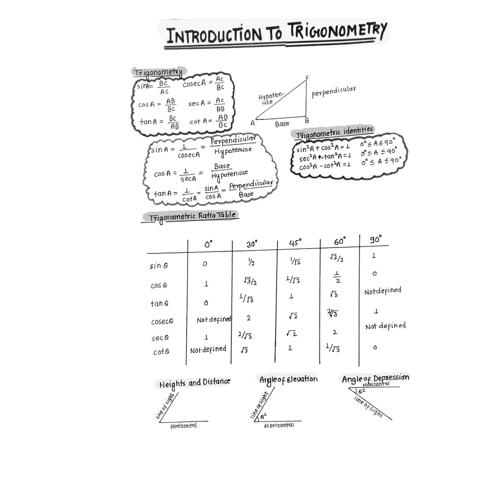 CBSE Class 10th Chapter-wise Topper’s Handwritten Short Notes for 2027 Board Exams | Mathematics, Science & Social Science | Important Formulas, Equations & Diagrams