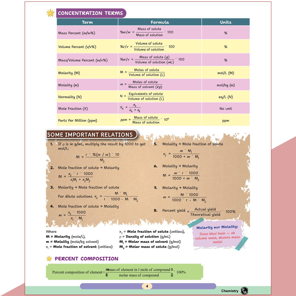 Handbook Physics, Chemistry, Maths Combo Set of 3 Books For 2026-27 Exams | Highly Useful For JEE, CBSE Class 11-12 & Other Competitive Exams | Quick Revision Book | Important NCERT Lines