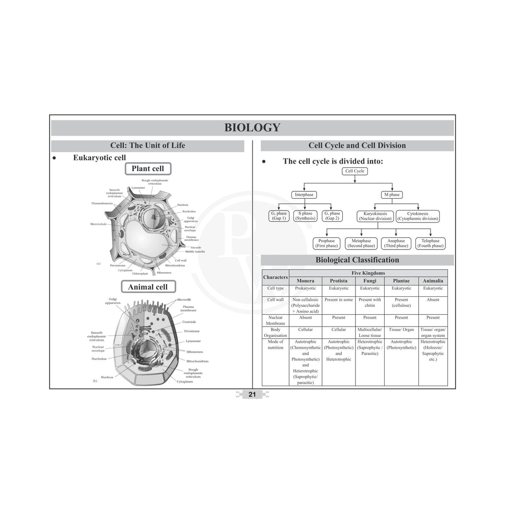 PW Maharashtra Board Formula Book Class 11 & 12 | Physics, Chemistry, Mathematics, Biology