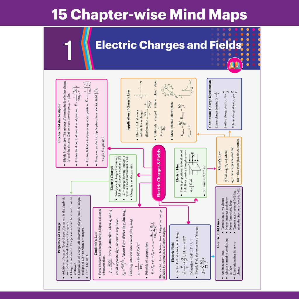 Bihar Board Class 12 Question Bank Physics JEET Guess Papers & Question Bank By Abhishek Raj For 2026-27 Exam | Chapterwise Mind Maps & Previous 10 Years Questions, Model Papers with OMR