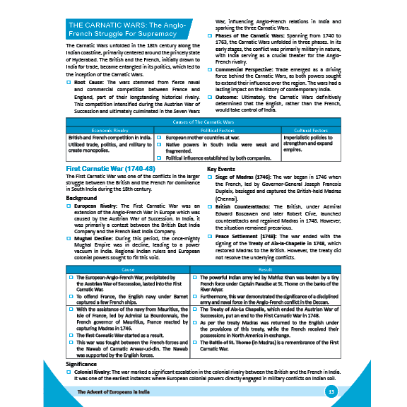 PWONLYIAS UPSC Wallah Complete History Combo Set of 6 For Civil Services Exam 2025 Latest Edition